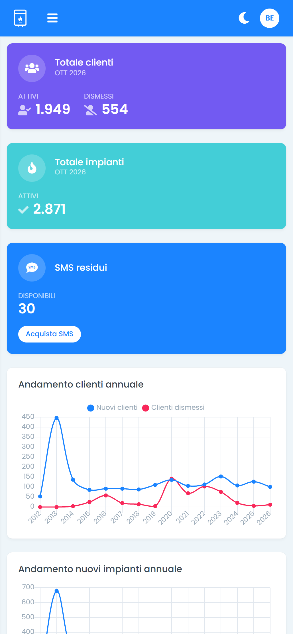 Dashboard di Caldaie Manager su smartphone
